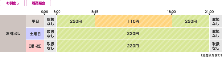 七十七銀行のご利用時間・手数料