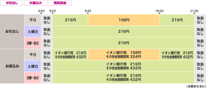 八千代銀行のご利用時間・手数料