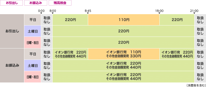 八十二銀行のご利用時間・手数料