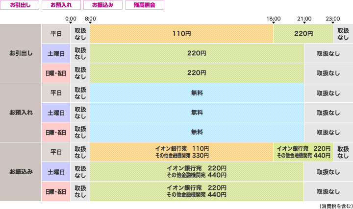 青森みちのく銀行のご利用時間・手数料