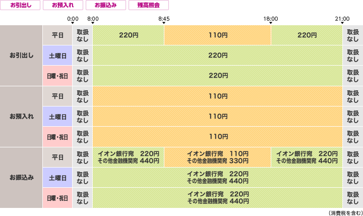 秋田銀行のご利用時間・手数料