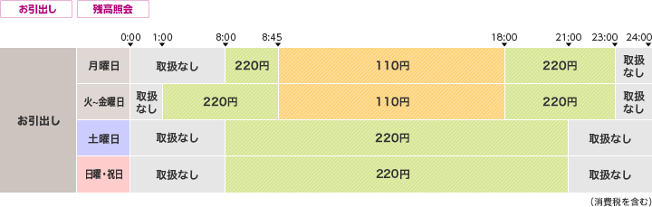 銀行 足利