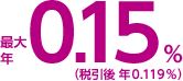 最大年0.15％（税引後　年0.119％）