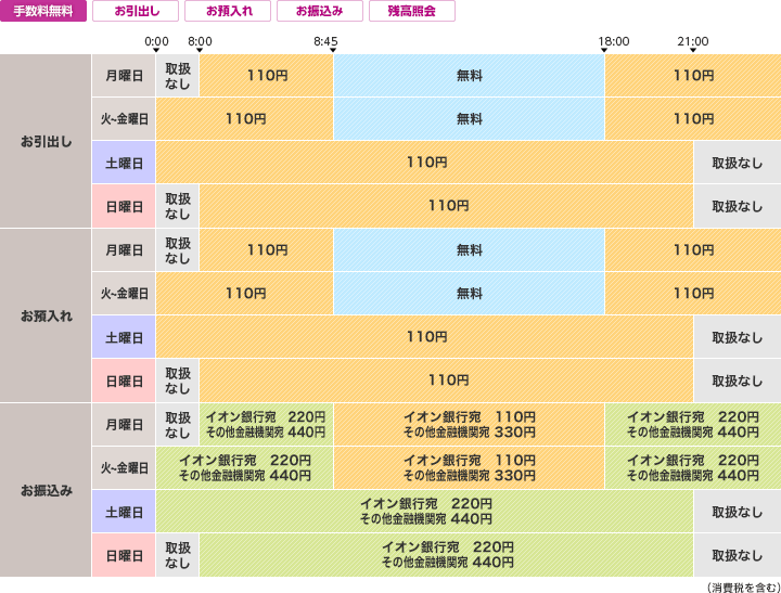 三菱UFJ銀行のご利用時間・手数料