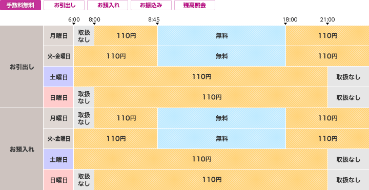 三菱UFJ銀行のご利用時間・手数料