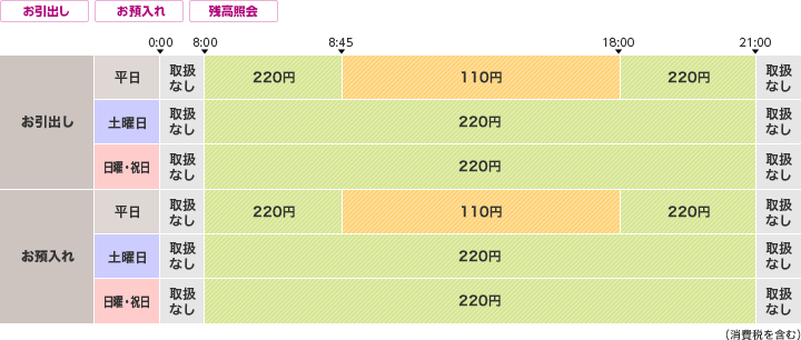 千葉銀行のご利用時間・手数料