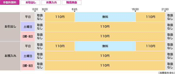 千葉銀行のご利用時間・手数料