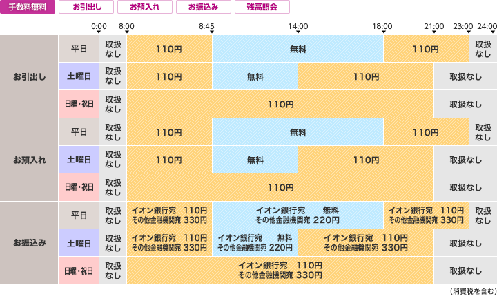 千葉興業銀行のご利用時間・手数料