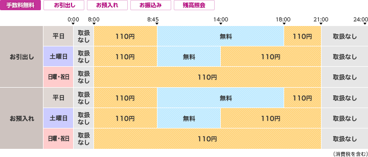 千葉興業銀行atm イオン銀行atmなら平日日中お引出手数料0円