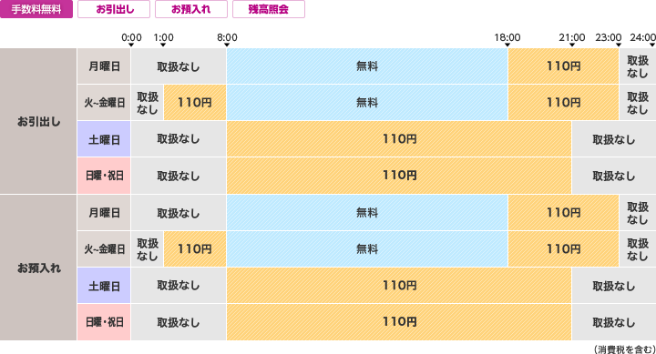 イオン銀行のご利用時間・手数料