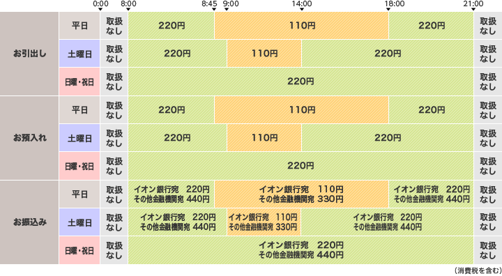 金庫 と は 信用