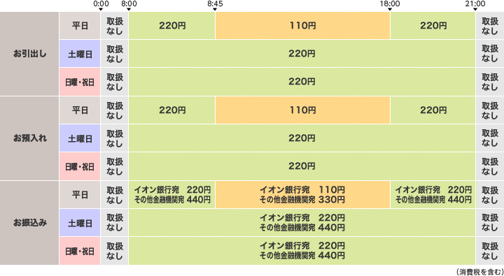 ご利用時間と手数料