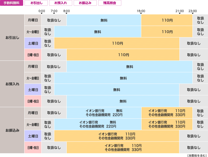 三十三銀行のご利用時間・手数料