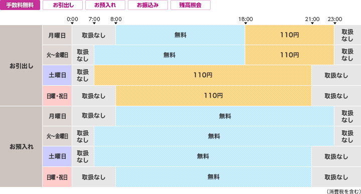 三十三銀行のご利用時間・手数料