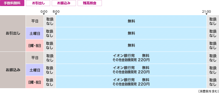 福邦銀行のご利用時間・手数料