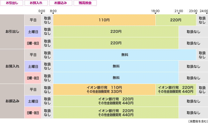 福井銀行のご利用時間・手数料