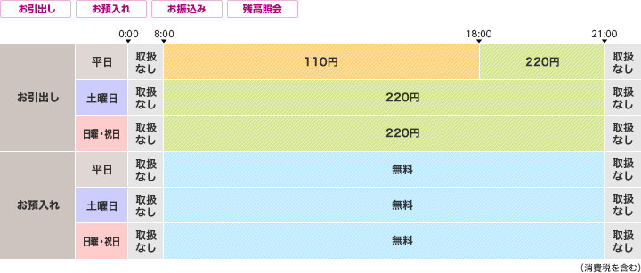 福井銀行のご利用時間・手数料