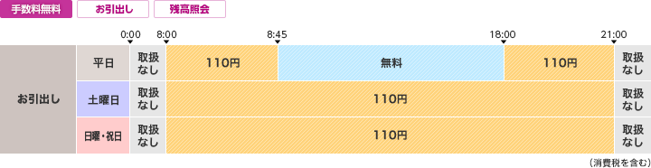 金融 コード 銀行 福岡 機関