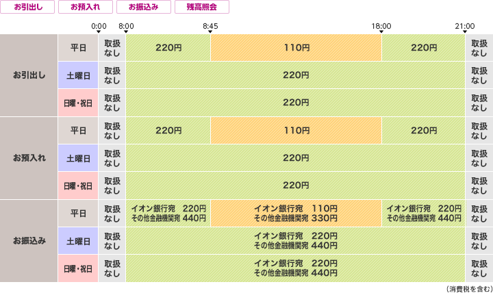 愛媛銀行のご利用時間・手数料