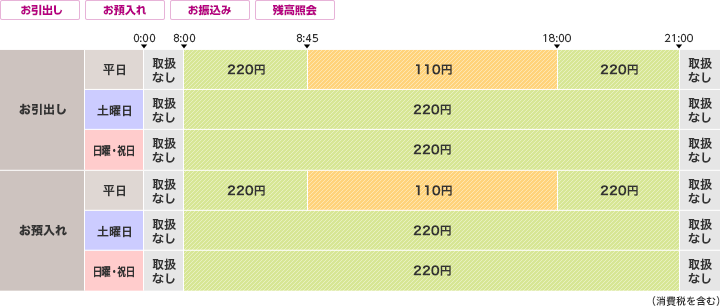 愛媛銀行のご利用時間・手数料