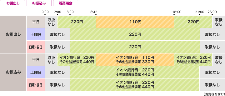 常陽銀行 振込 限度額