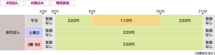 常陽銀行 振込 限度額