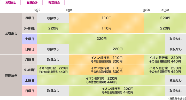 十六銀行のご利用時間・手数料