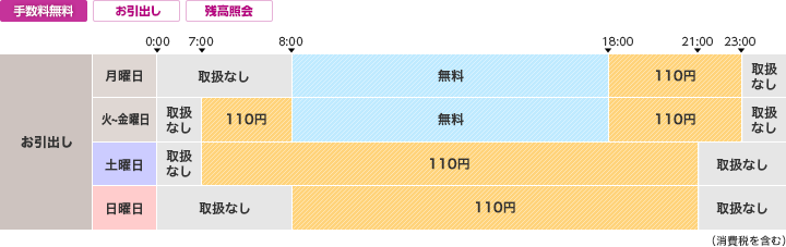 十六銀行のご利用時間・手数料