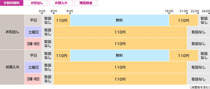 香川銀行のご利用時間・手数料