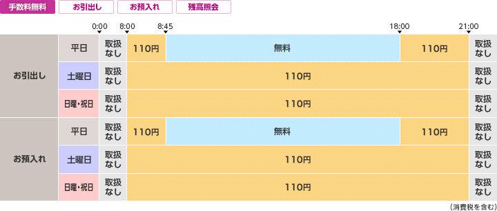 香川銀行のご利用時間・手数料