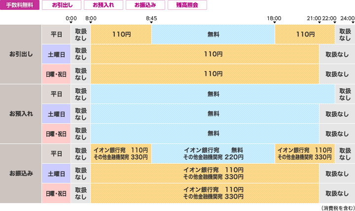 沖縄海邦銀行のご利用時間・手数料