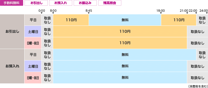 沖縄海邦銀行のご利用時間・手数料