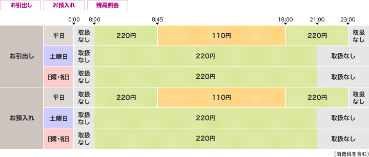 きらやか銀行のご利用時間・手数料