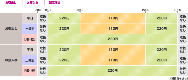 北日本銀行のご利用時間・手数料