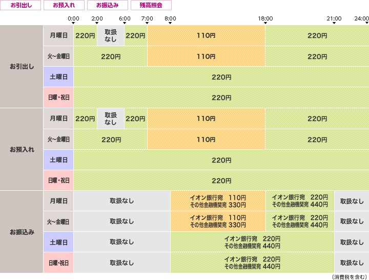 名古屋銀行のご利用時間・手数料