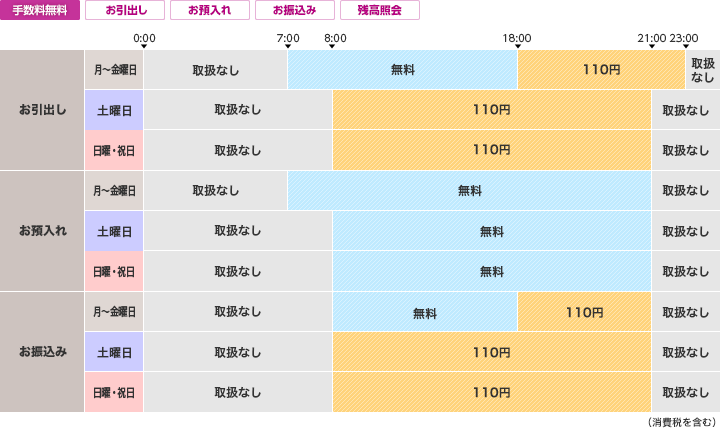 名古屋銀行のご利用時間・手数料