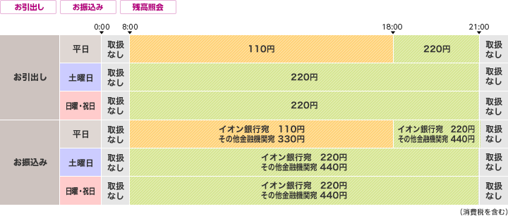 みちのく銀行のご利用時間・手数料