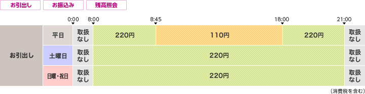 みちのく銀行のご利用時間・手数料