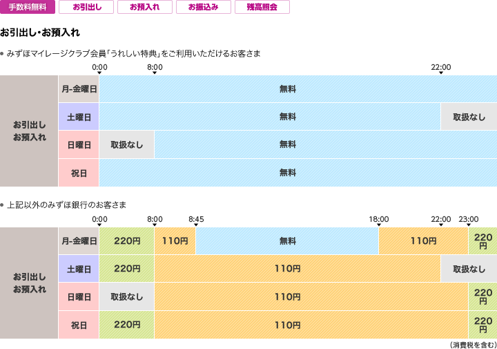 手数料 atm みずほ 銀行