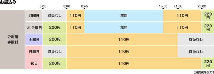 みずほ 銀行 あずけ いれ 手数料