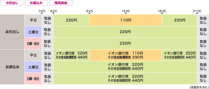 武蔵野銀行のご利用時間・手数料