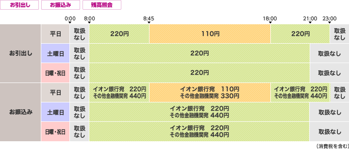 南都銀行のご利用時間・手数料