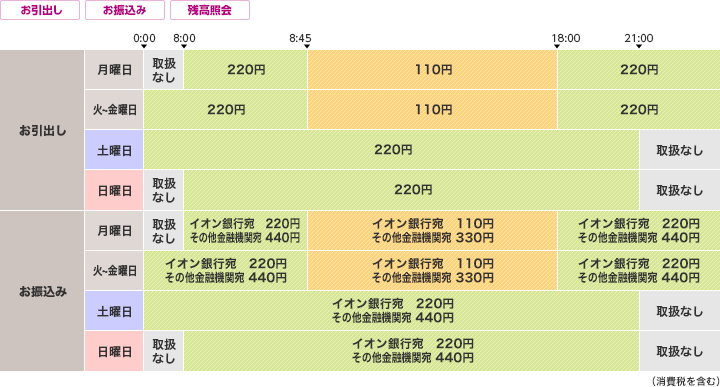 銀行 窓口 りそな 年末 年始