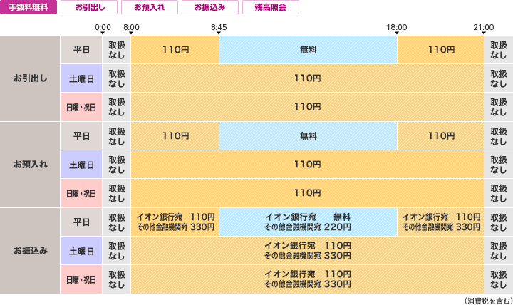 西京銀行のご利用時間・手数料