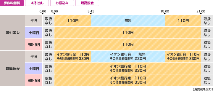 島根銀行のご利用時間・手数料