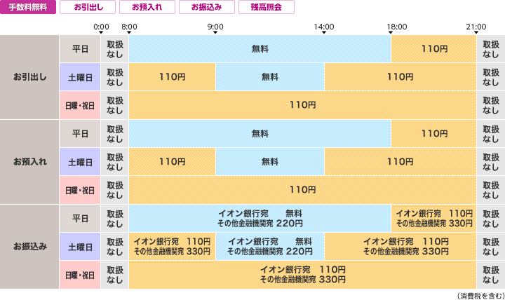 清水銀行のご利用時間・手数料