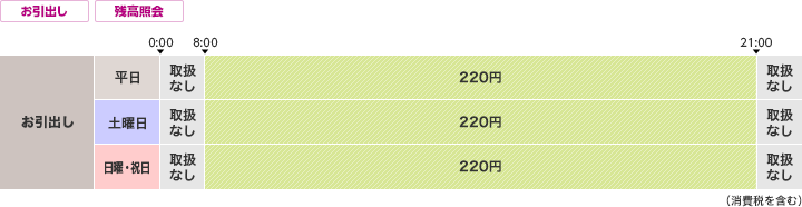 静岡銀行atm イオン銀行atmなら平日日中お引出手数料0円