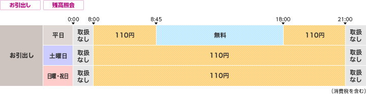 静岡銀行のご利用時間・手数料