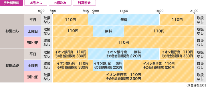 静岡中央銀行のご利用時間・手数料