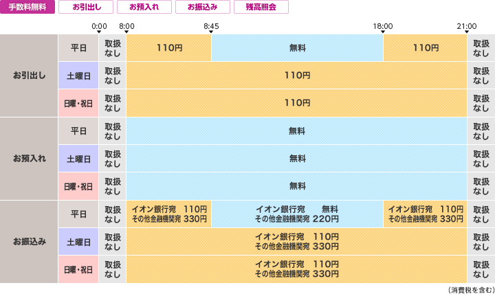 荘内銀行のご利用時間・手数料